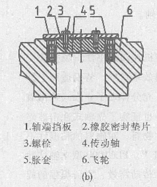 冲击式破碎机改进2图片