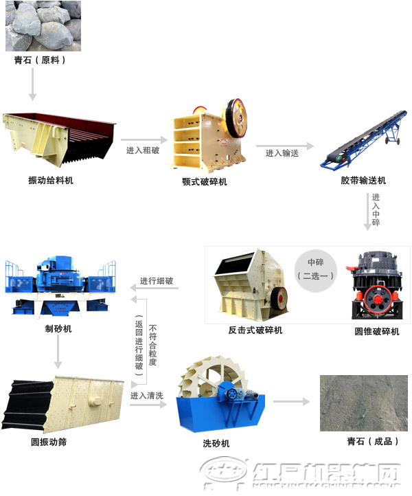 圆锥破碎机在生产线中的应用