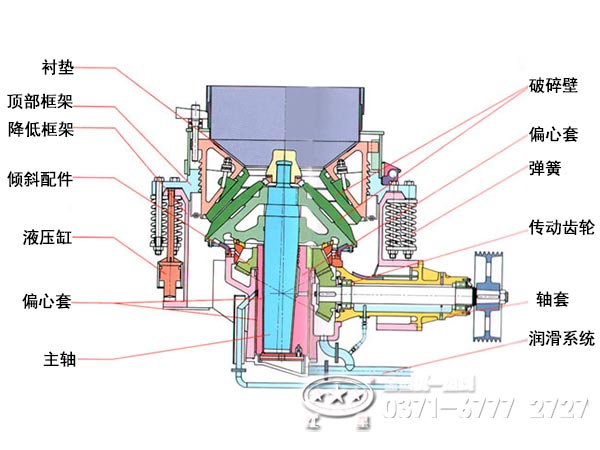 圆锥破碎机内部结构图