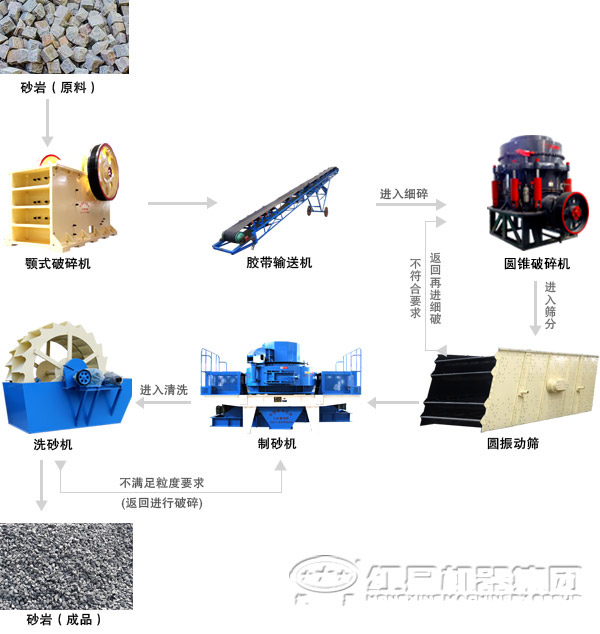 制砂工艺流程图