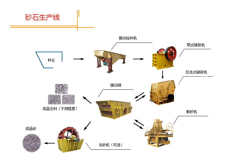 机制砂生产线