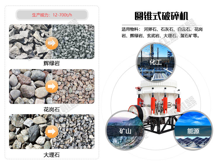 圆锥破碎机可应用于200多种石料的加工破碎作业