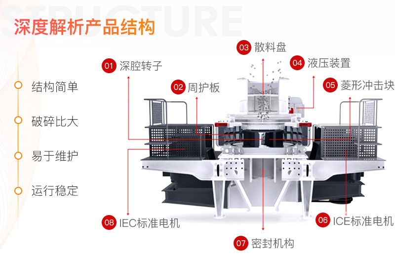 制砂机结构原理图