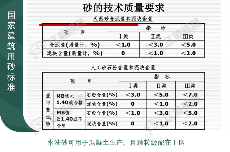 国家建筑用砂参考标准图