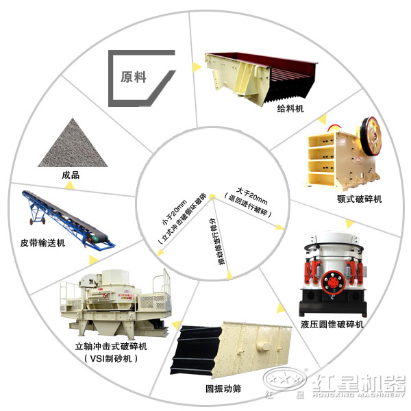 砂石骨料生产线详细流程图